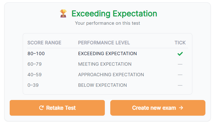 Instant Feedback For Students